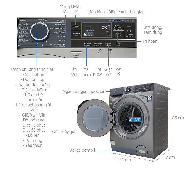 Thông số kỹ thuật Máy giặt Electrolux Inverter 9.5 kg EWF9523ADSA