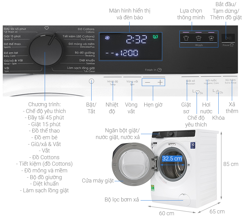 Máy giặt Electrolux UltimateCare 500 Inverter 9 kg EWF9023P5WC - Ảnh 2