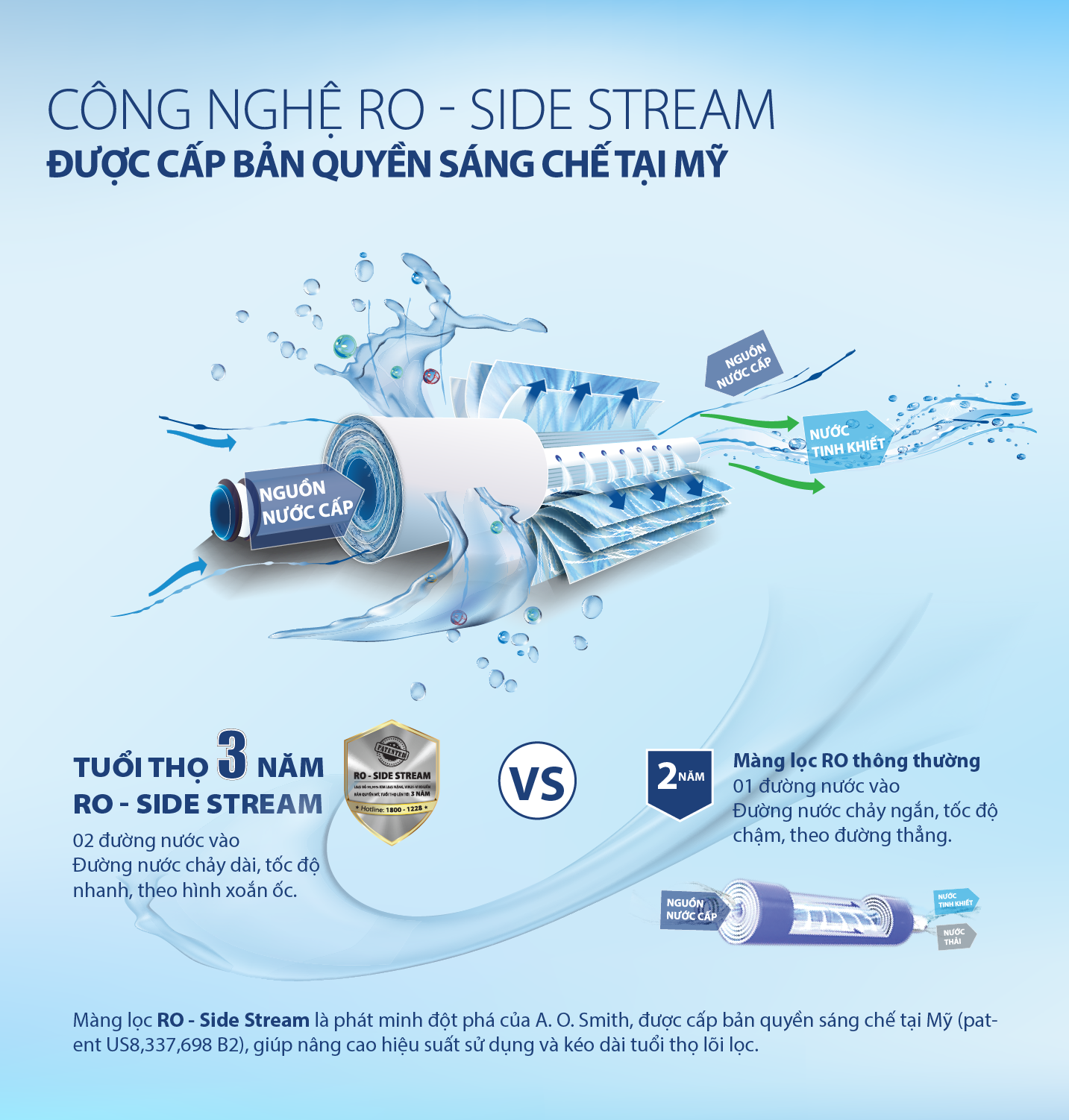Máy Lọc Nước A. O. Smith A1 - Ảnh 2