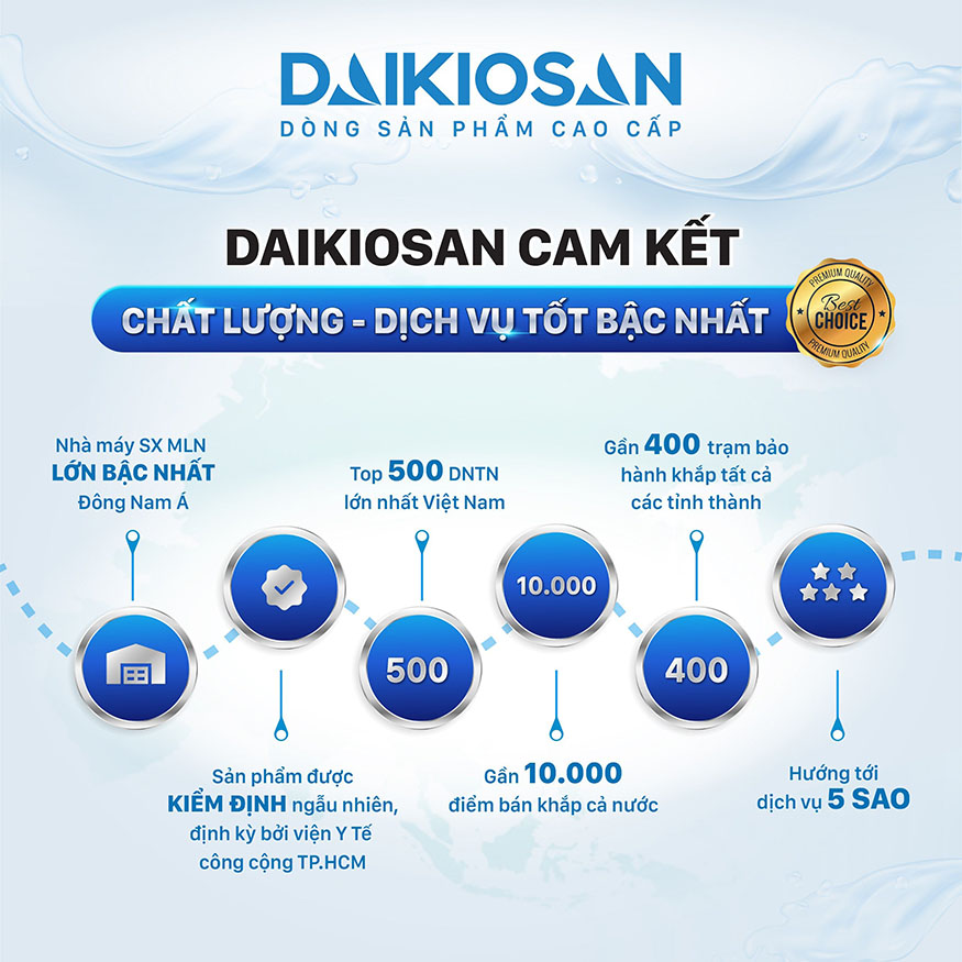 Máy lọc nước ion kiềm tươi Daikiosan DN169 - Ảnh 5