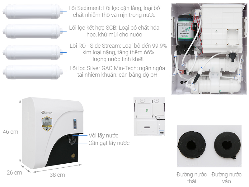 Máy lọc nước RO AOSmith C1  - Ảnh 2