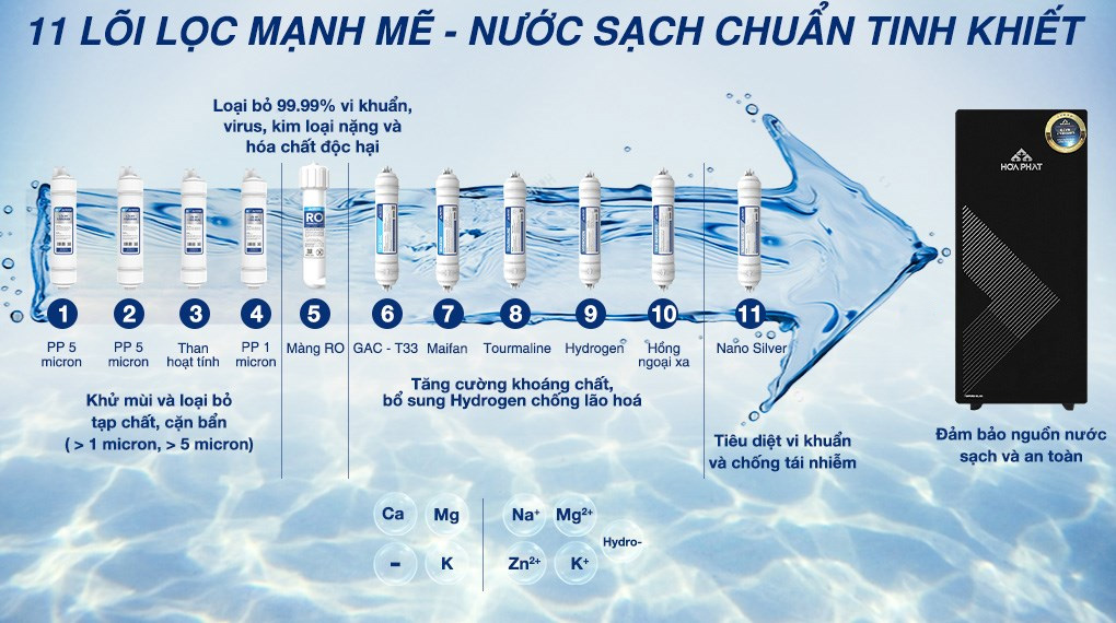 Máy lọc nước RO Hòa Phát HPU488 11 lõi - Ảnh 7